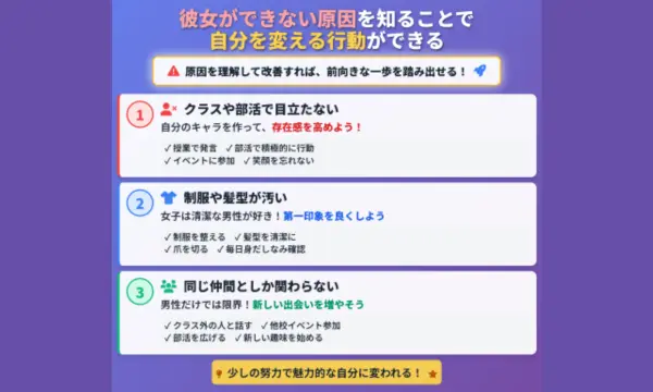 彼女作り方,高校生