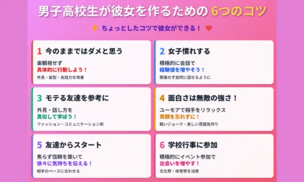彼女作り方,高校生