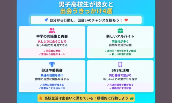 彼女作り方,高校生