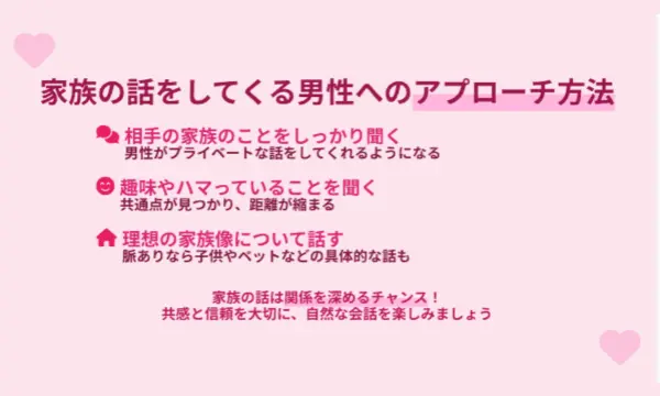 男性,家族の話,脈なし