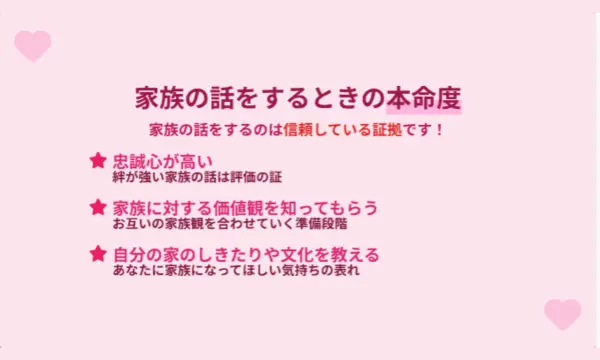 男性,家族の話,脈なし