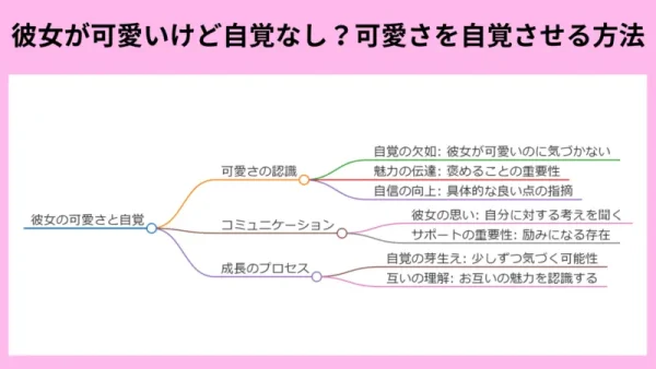彼女,可愛い,自覚ない