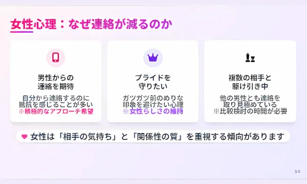 マッチングアプリ,会う約束後,連絡減る