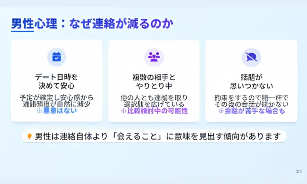 マッチングアプリ,会う約束後,連絡減る