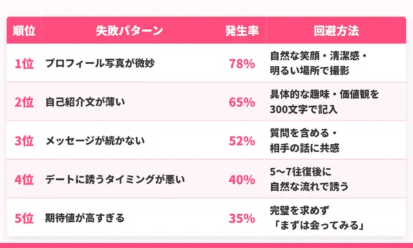 ペアーズ 口コミ