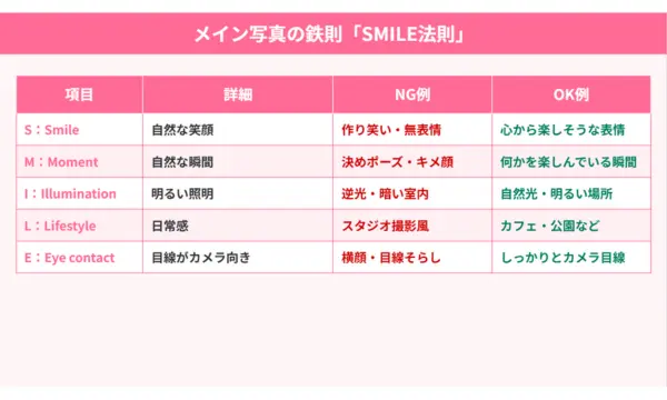 ペアーズ 口コミ