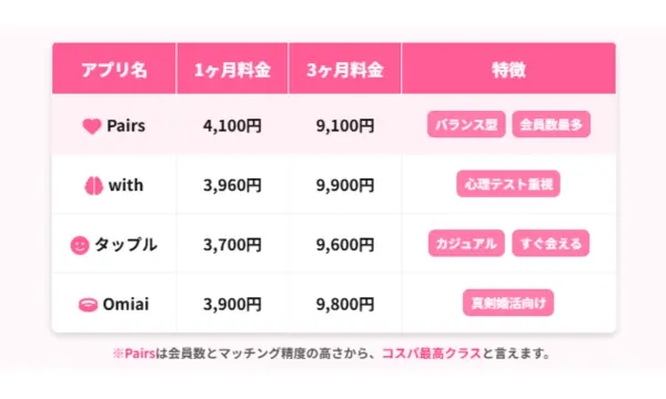 ペアーズ 口コミ
