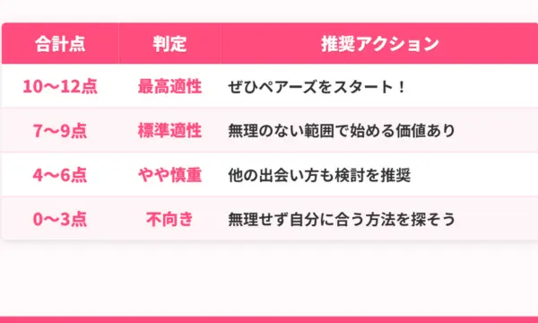 ペアーズ 口コミ