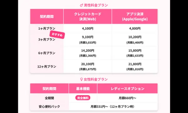 ペアーズ 口コミ