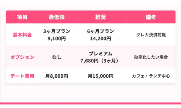 ペアーズ 口コミ