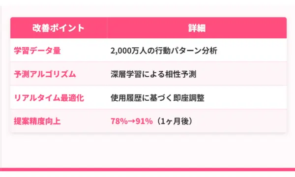 ペアーズ 口コミ