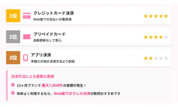ペアーズ 口コミ