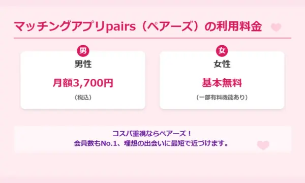 ペアーズ,口コミ