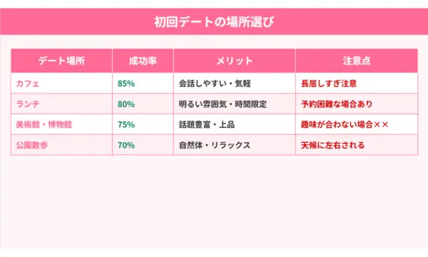 ペアーズ 口コミ