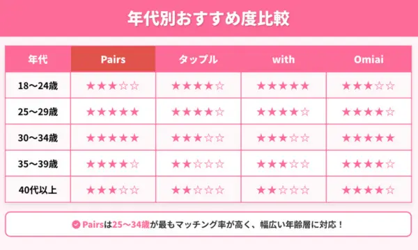 ペアーズ 口コミ