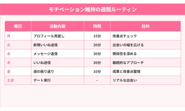 ペアーズ 口コミ