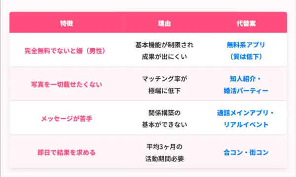 ペアーズ 口コミ