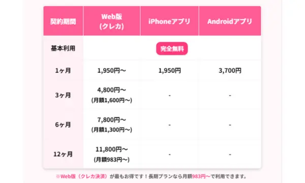 ペアーズ 口コミ