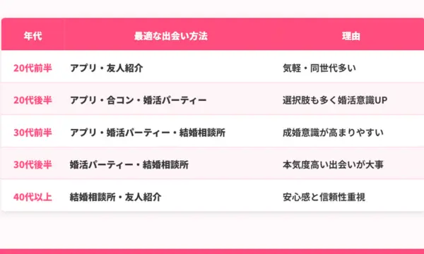 ペアーズ 口コミ