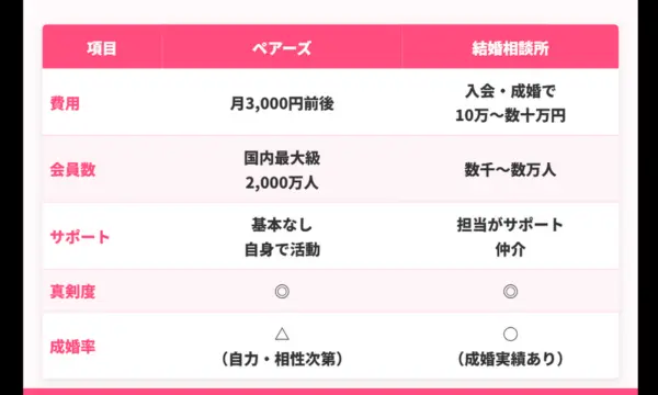 ペアーズ 口コミ
