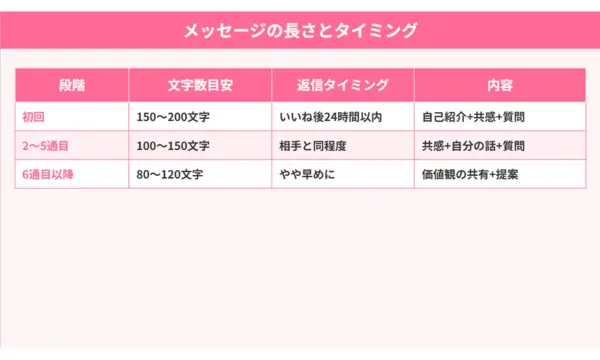 ペアーズ 口コミ
