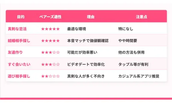 ペアーズ 口コミ