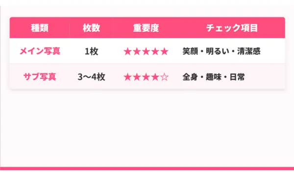 ペアーズ 口コミ
