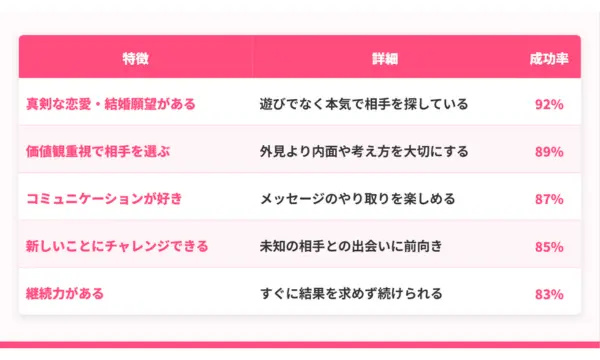 ペアーズ 口コミ