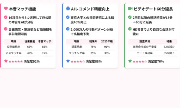 ペアーズ 口コミ