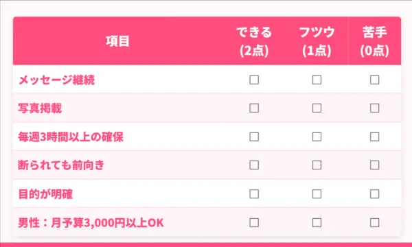 ペアーズ 口コミ