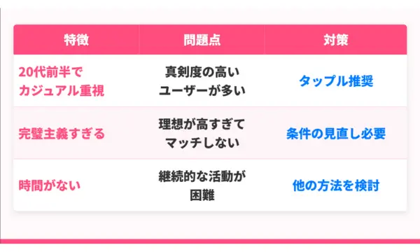 ペアーズ 口コミ