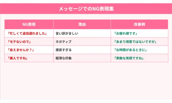 ペアーズ 口コミ