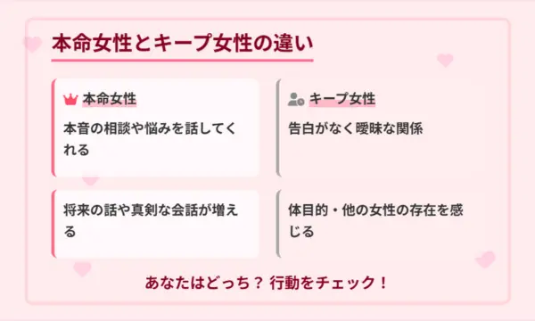 キープされてる,付き合う前