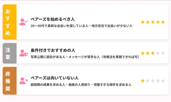 ペアーズ 口コミ