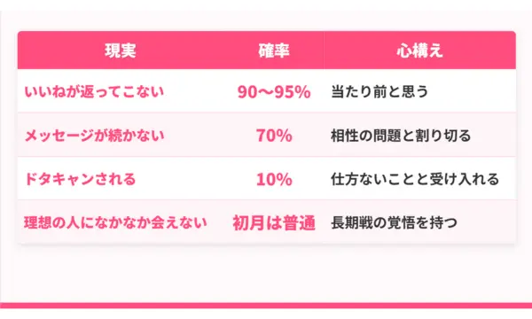 ペアーズ 口コミ