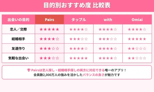 ペアーズ 口コミ
