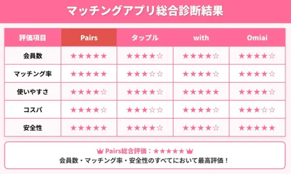 ペアーズ 口コミ
