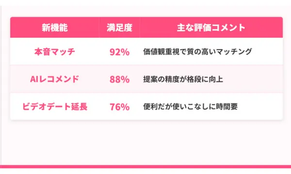ペアーズ 口コミ