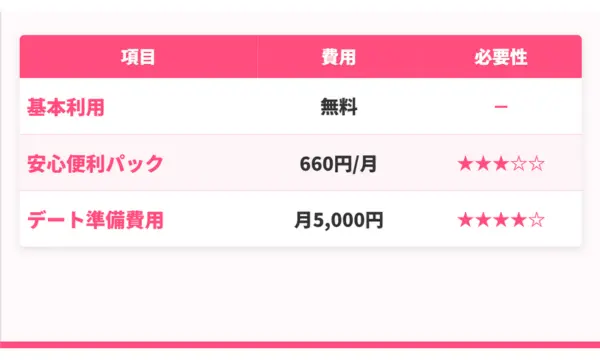 ペアーズ 口コミ