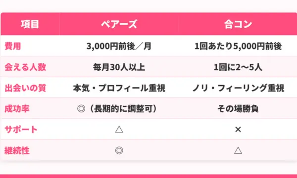 ペアーズ 口コミ