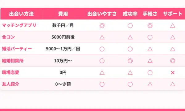 ペアーズ 口コミ