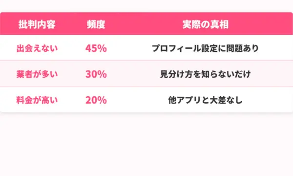 ペアーズ 口コミ