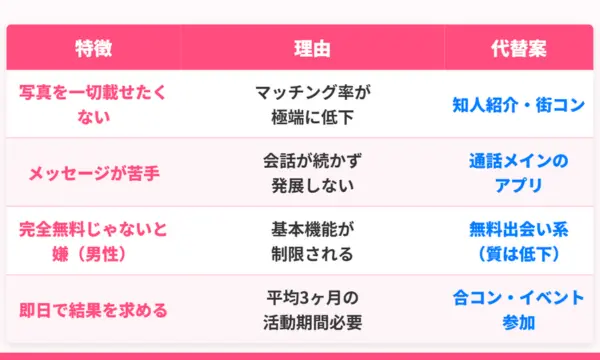 ペアーズ 口コミ