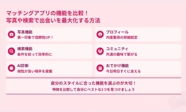 マッチングアプリ,比較