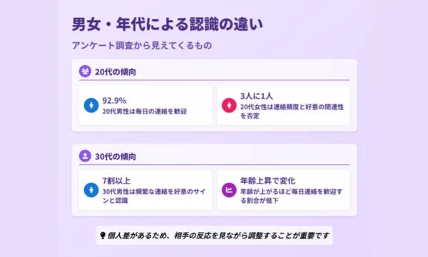 付き合う前,連絡頻度,30代