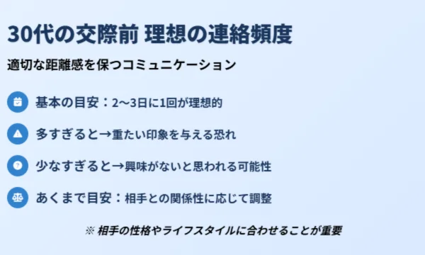 付き合う前,連絡頻度,30代