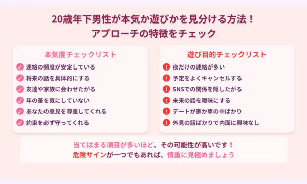 20歳年下男性からのアプローチ
