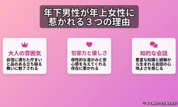 年下と付き合う女,特徴