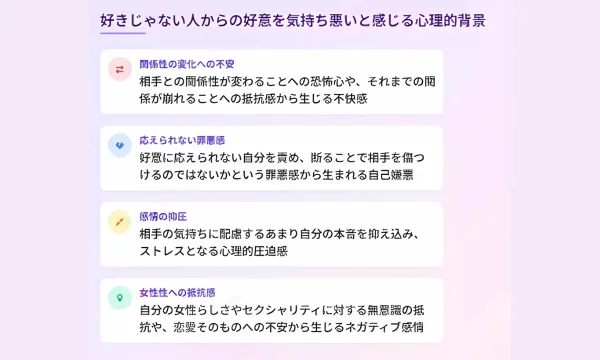 好きじゃない人からの好意,気持ち悪い