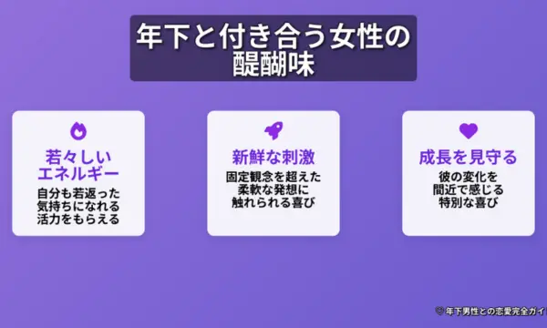 年下と付き合う女,特徴